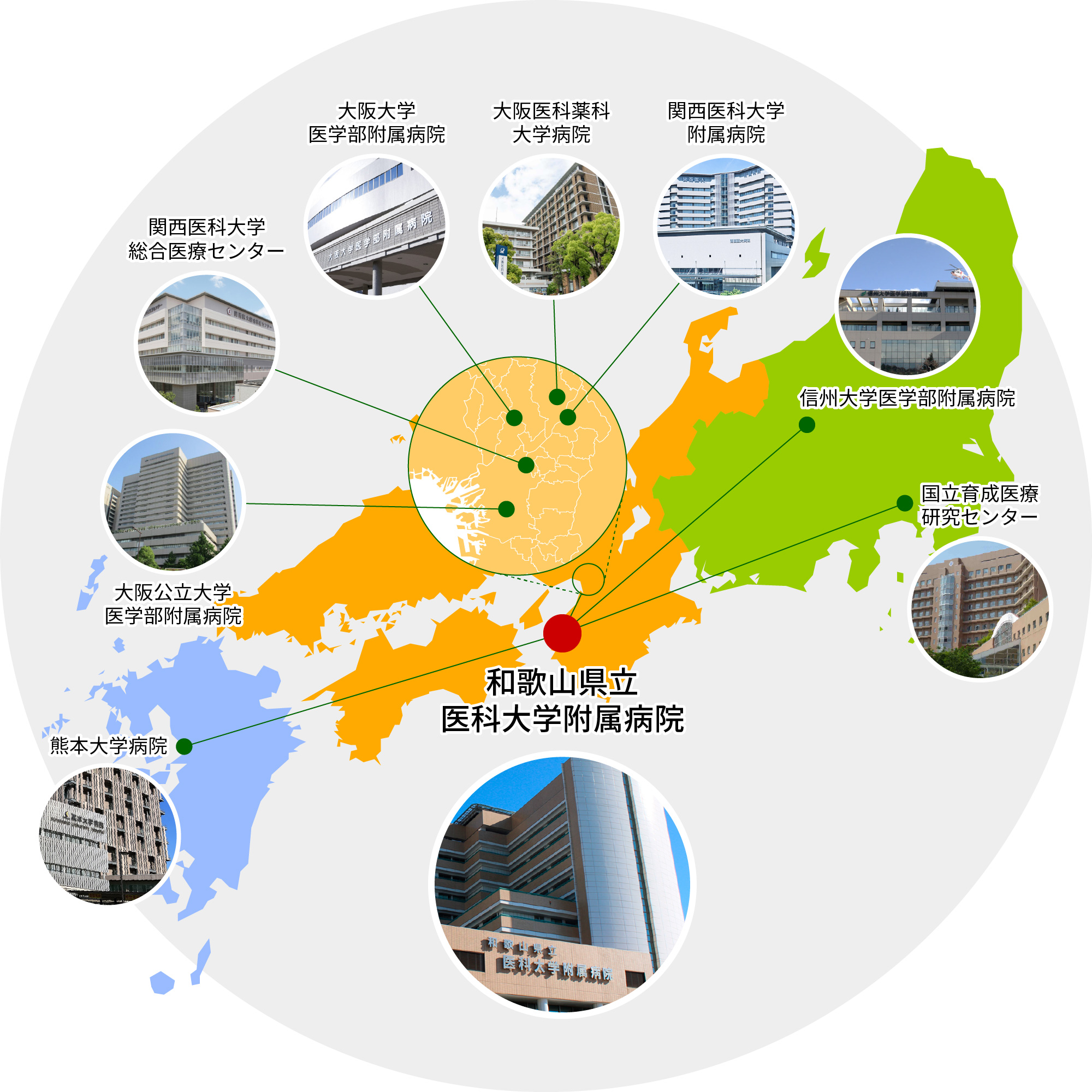図:関連研修施設との連携